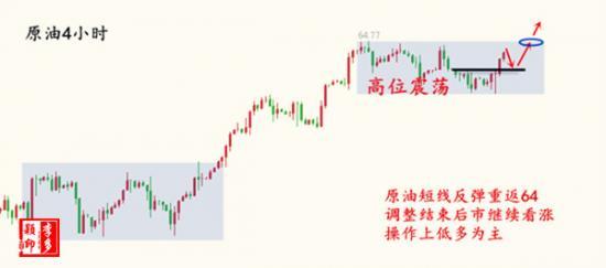 外汇期货股票比特币交易
