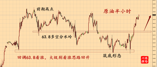 外汇期货股票比特币交易