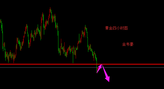 外汇期货股票比特币交易