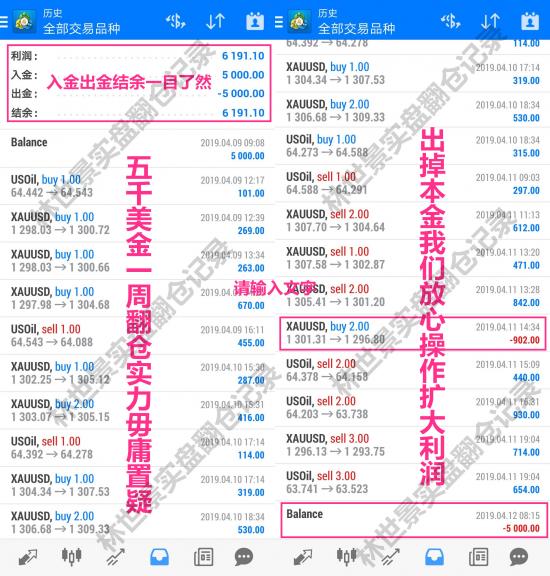 外汇期货股票比特币交易