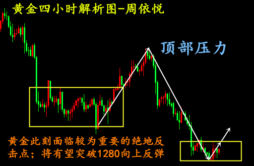 外汇期货股票比特币交易