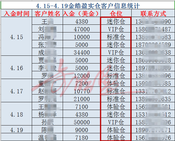 外汇期货股票比特币交易