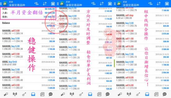 外汇期货股票比特币交易