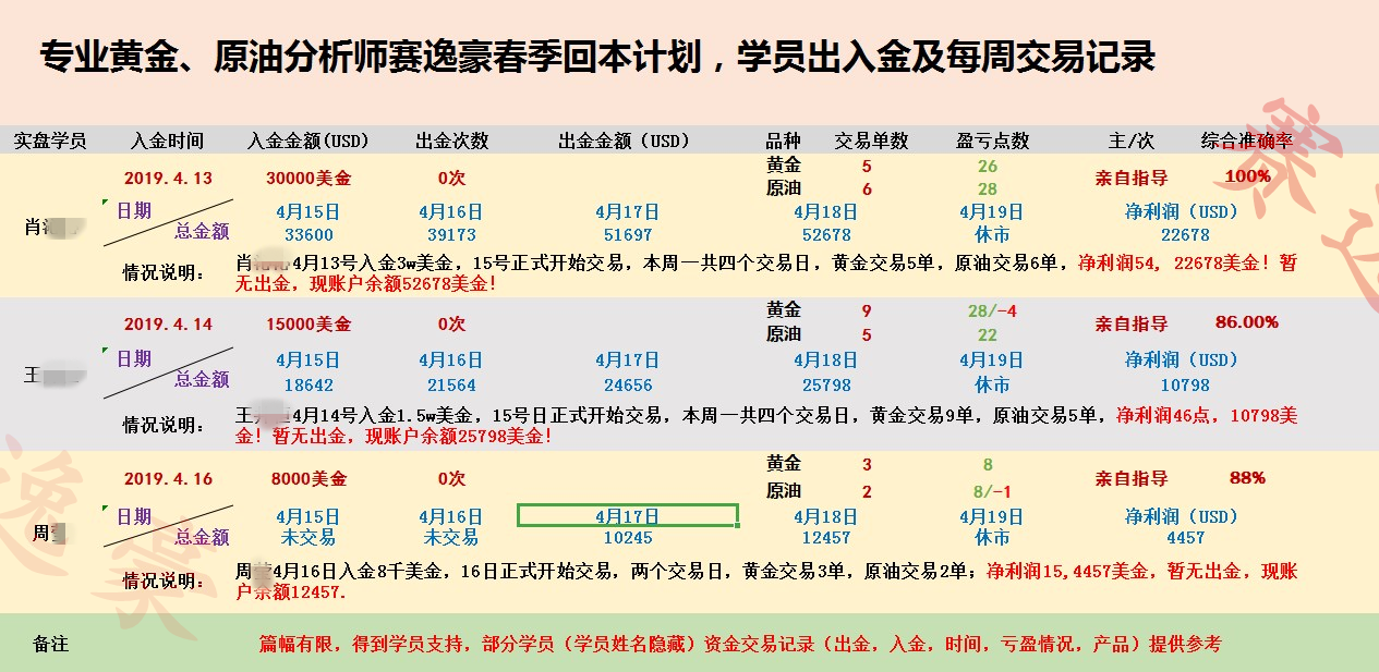 1555657386914453.png 4.19总结.png