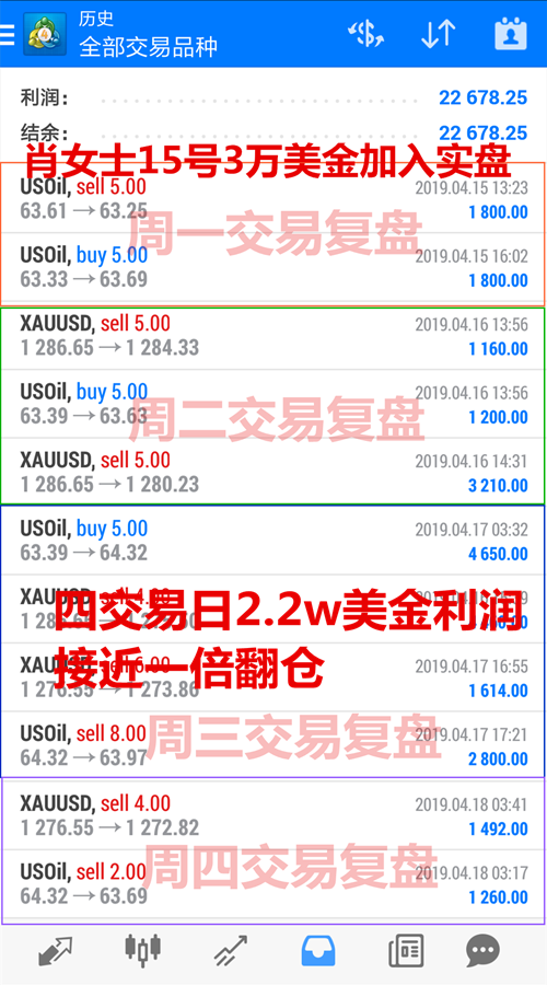 外汇期货股票比特币交易