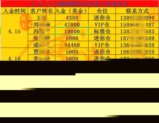 外汇期货股票比特币交易