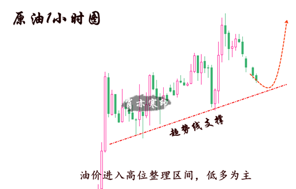 外汇期货股票比特币交易