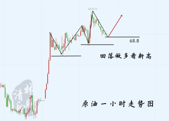 外汇期货股票比特币交易