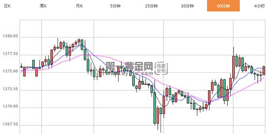 现货<a href=