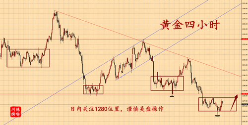 外汇期货股票比特币交易
