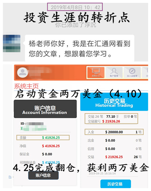 外汇期货股票比特币交易