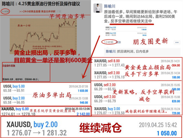 外汇期货股票比特币交易