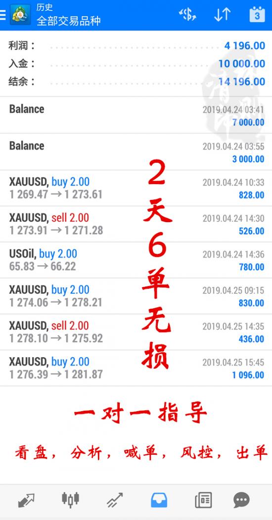 1556248131590827.jpg 4.25翻仓盈利.jpg