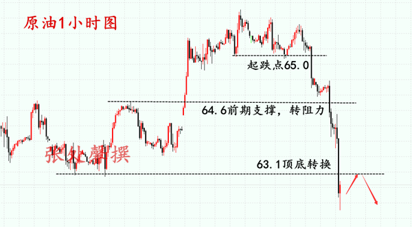 外汇期货股票比特币交易