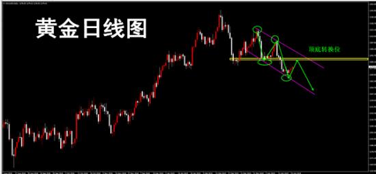 外汇期货股票比特币交易