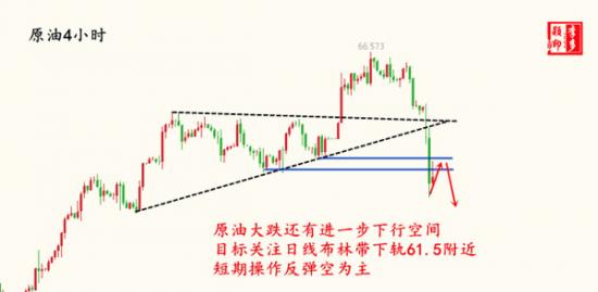 外汇期货股票比特币交易