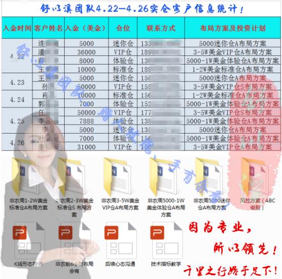 周客户.png