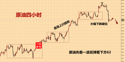 外汇期货股票比特币交易