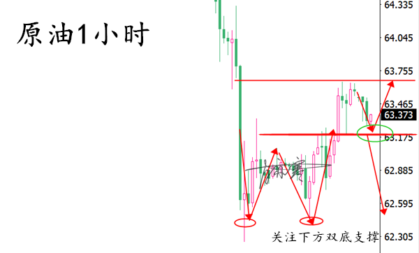 外汇期货股票比特币交易