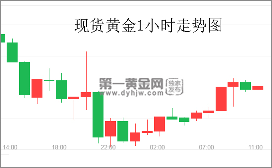 现货<a href=
