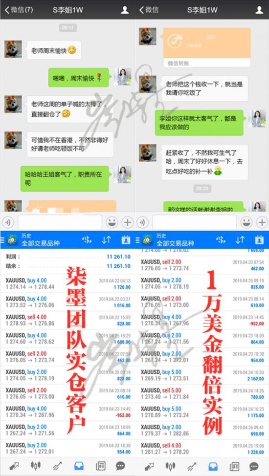 外汇期货股票比特币交易
