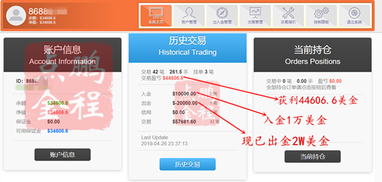 外汇期货股票比特币交易