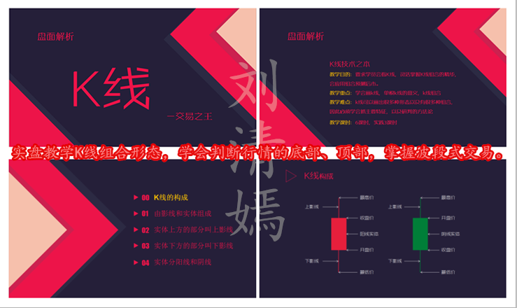 外汇期货股票比特币交易