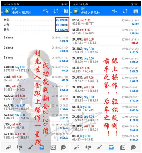 外汇期货股票比特币交易