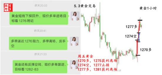 外汇期货股票比特币交易