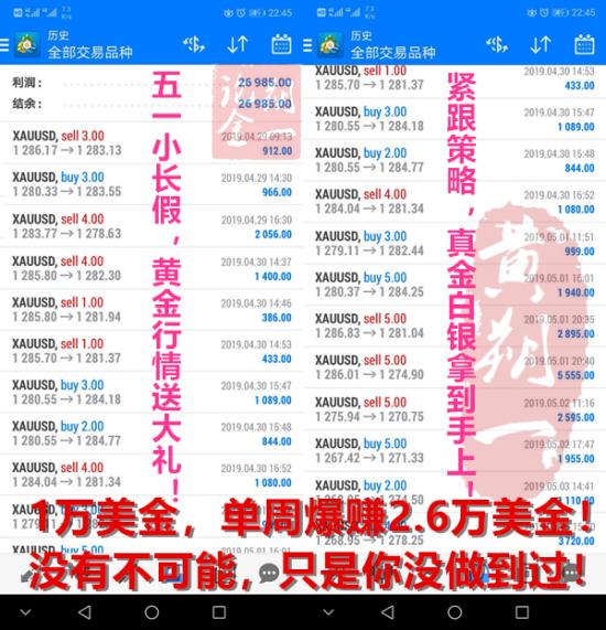 外汇期货股票比特币交易