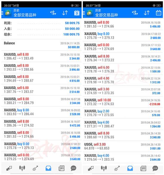 外汇期货股票比特币交易