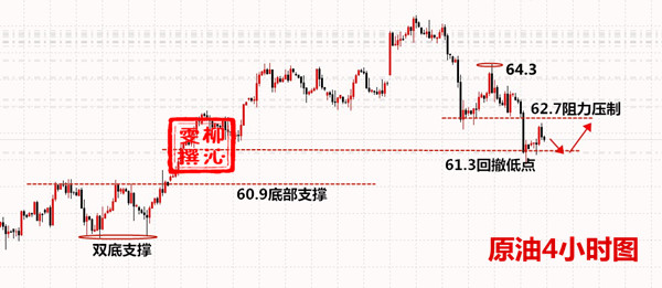 外汇期货股票比特币交易