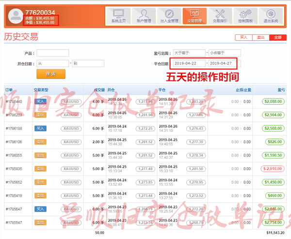 外汇期货股票比特币交易