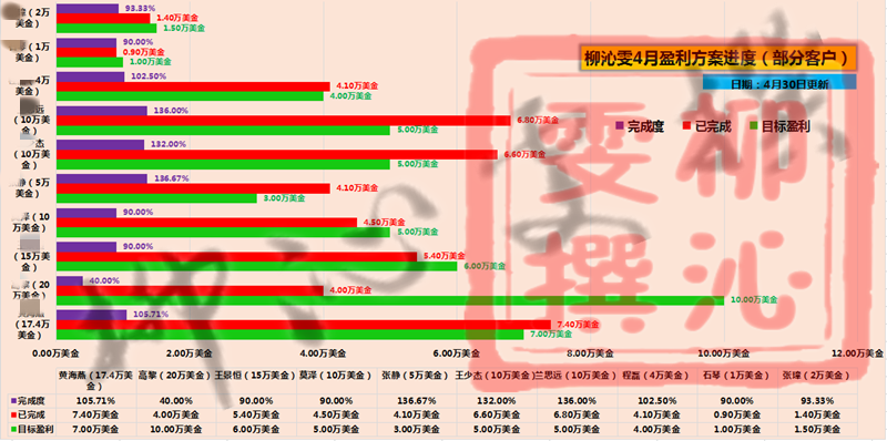 外汇期货股票比特币交易