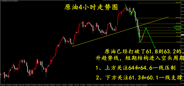 外汇期货股票比特币交易