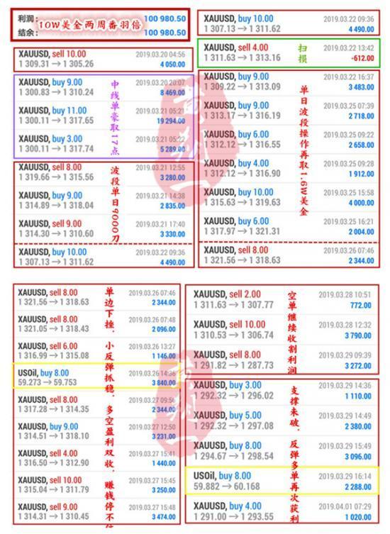 外汇期货股票比特币交易