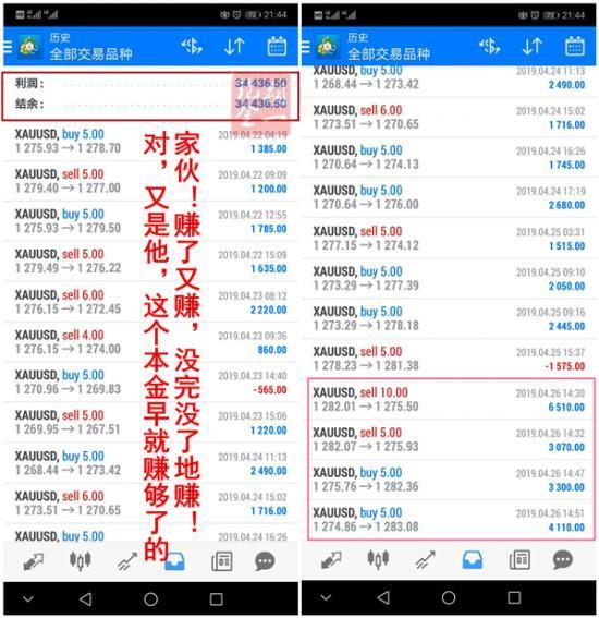 外汇期货股票比特币交易