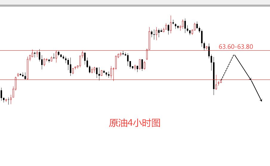 外汇期货股票比特币交易