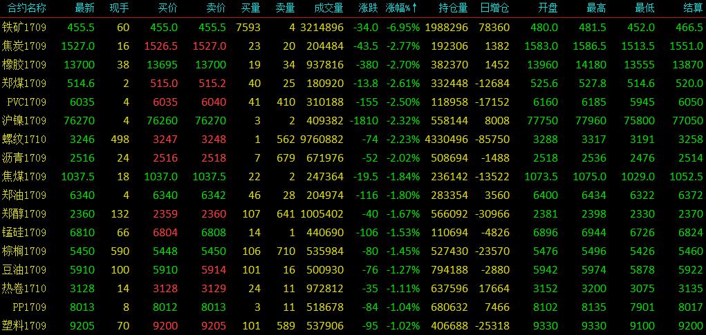外汇期货股票比特币交易