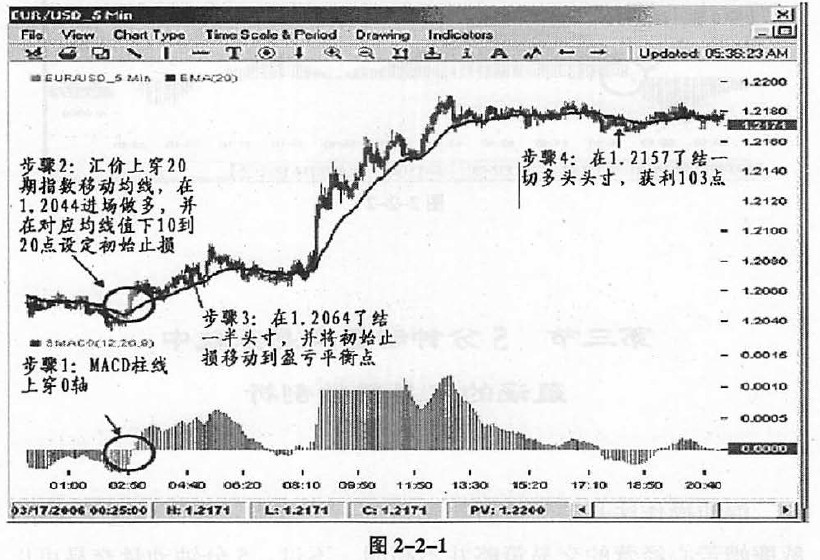 外汇期货股票比特币交易