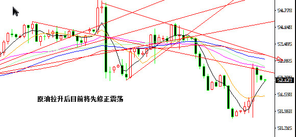 外汇期货股票比特币交易