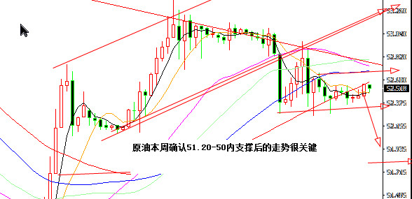 外汇期货股票比特币交易