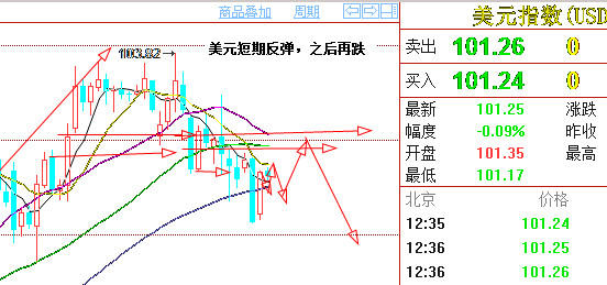 外汇期货股票比特币交易