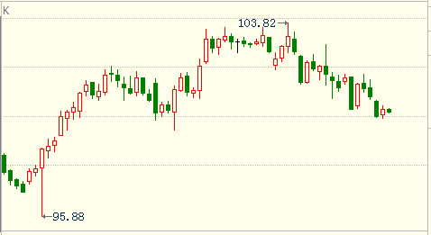 外汇期货股票比特币交易