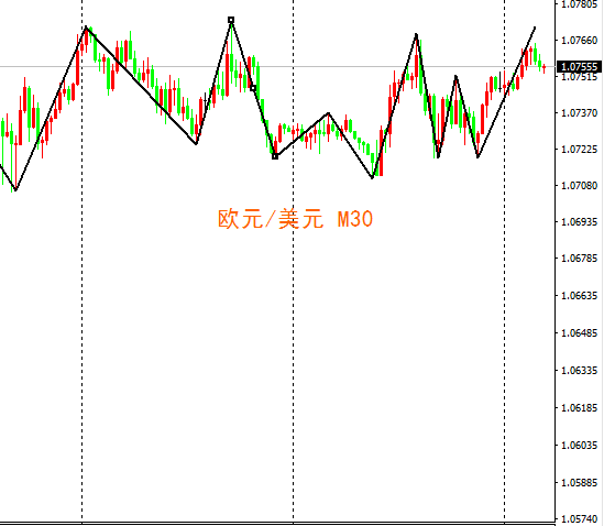 外汇期货股票比特币交易