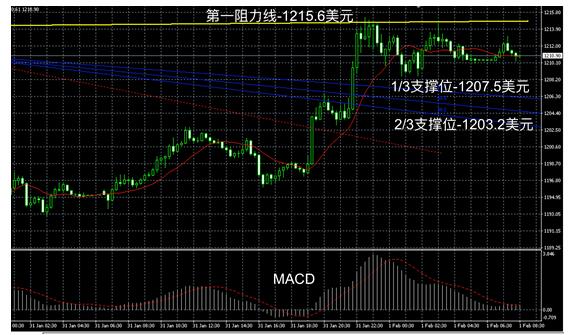 外汇期货股票比特币交易