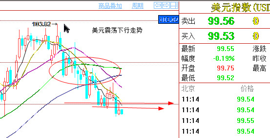 外汇期货股票比特币交易