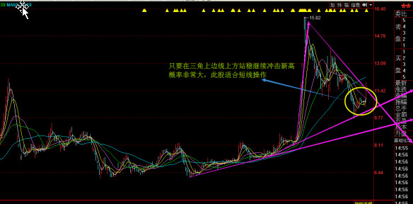 外汇期货股票比特币交易