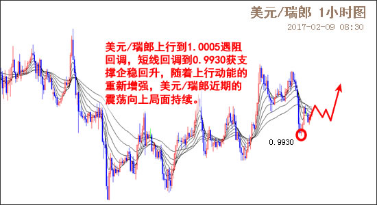 外汇期货股票比特币交易