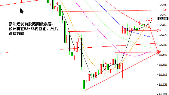 外汇期货股票比特币交易